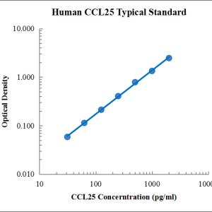 Human CCL25/TECK ELISA Kit