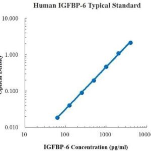 Human IGFBP-6 ELISA Kit