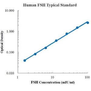 Human FSH ELISA Kit