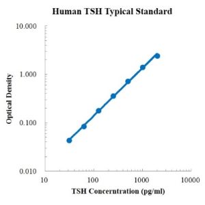 Human TSH ELISA Kit