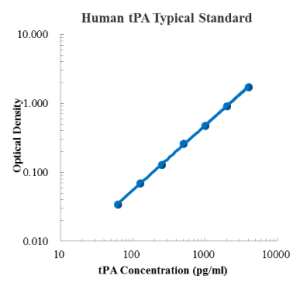Human t-Plasminogen Activator (tPA) ELISA Kit