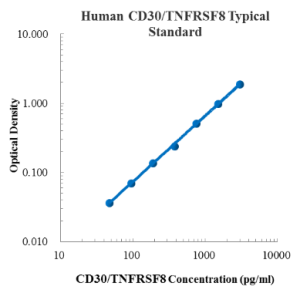 Human CD30/TNFRSF8 ELISA Kit