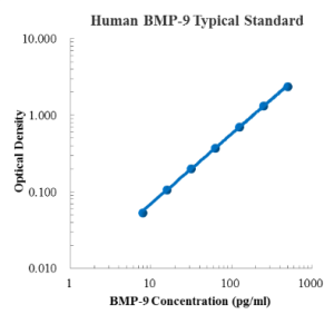 Human BMP-9 ELISA Kit