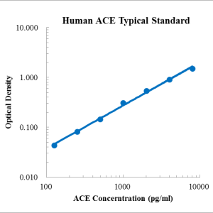 Human ACE ELISA Kit