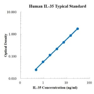 Human IL-35 ELISA Kit