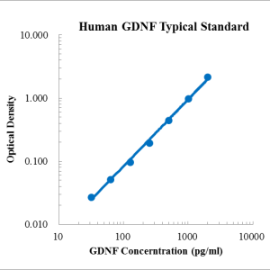 Human GDNF ELISA Kit