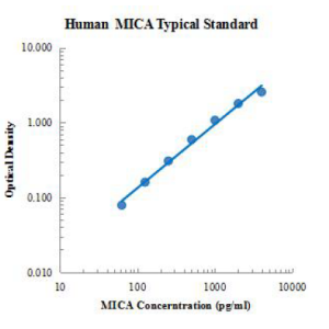 Human MICA ELISA Kit