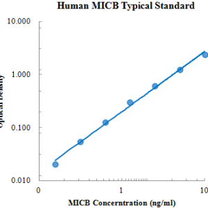 Human MICB ELISA Kit