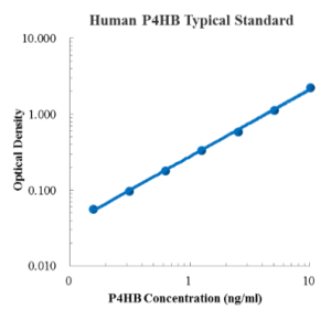 Human P4HB ELISA Kit