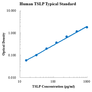Human TSLP ELISA Kit