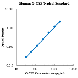 Human G-CSF ELISA Kit