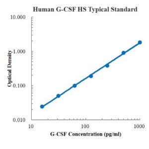 Human G-CSF High Sensitivity ELISA Kit