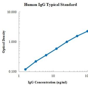EasyGo!™ Human IgG One-Step ELISA Kit