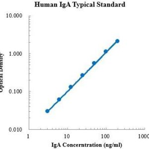 Human IgA ELISA Kit