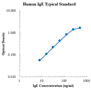 Human IgE ELISA Kit