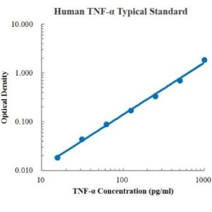 Human TNF-a ELISA Kit