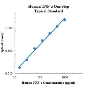 EasyGo!™ Human TNF-α One-Step ELISA Kit
