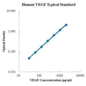 Human VEGF ELISA Kit