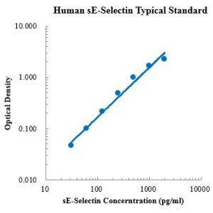 Human E-Selectin ELISA Kit