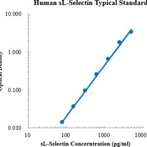 Human L-Selectin ELISA Kit