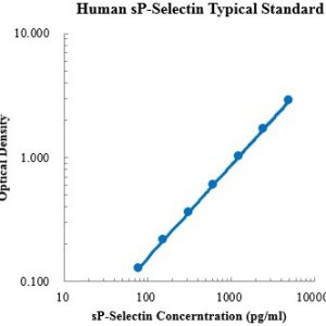 Human P-Selectin ELISA Kit