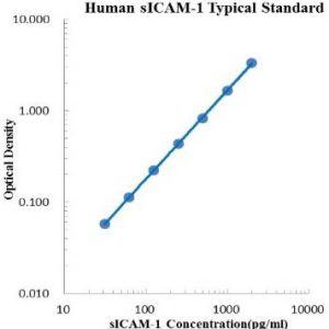 Human sICAM-1/CD54 ELISA Kit