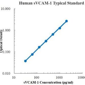 Human sVCAM-1/CD106 ELISA Kit