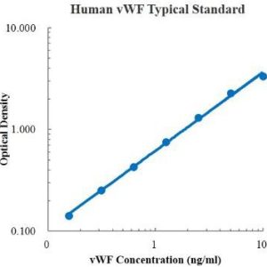 Human von Willebrand Factor ELISA Kit