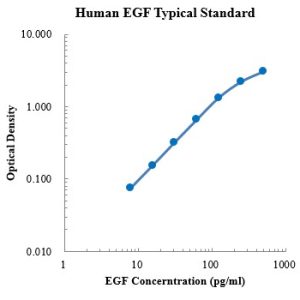 Human EGF ELISA Kit