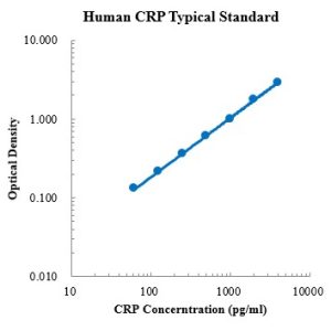 Human C-Reactive Protein ELISA Kit