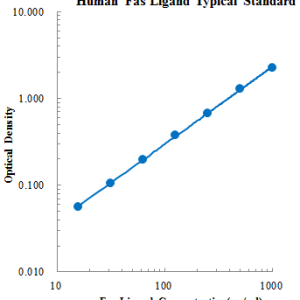 Human Fas Ligand/TNFSF6 ELISA Kit