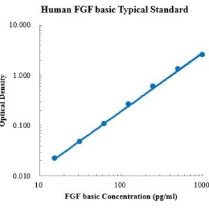 Human FGF basic ELISA Kit