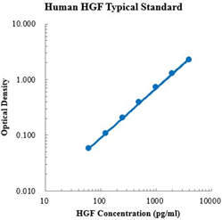 Human HGF ELISA Kit