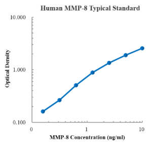 Human MMP-8 ELISA Kit