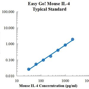 EasyGo!™ Mouse IL-4 One-Step ELISA Kit