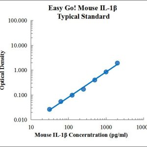 EasyGo!™ Mouse IL-10 One-Step ELISA Kit