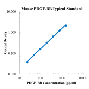 Mouse PDGF-BB ELISA Kit