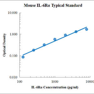 Mouse IL-6Rα ELISA Kit