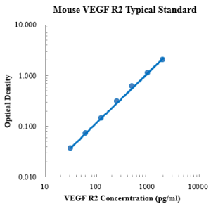 Mouse VEGF R2/FIK-1 ELISA Kit