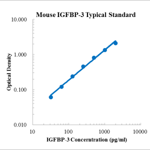 Mouse IGFBP-3 ELISA Kit