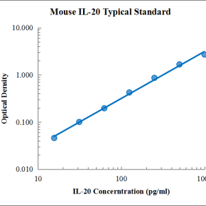 Mouse IL-20 ELISA Kit