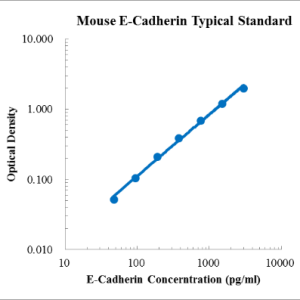 Mouse E-Cadherin ELISA Kit