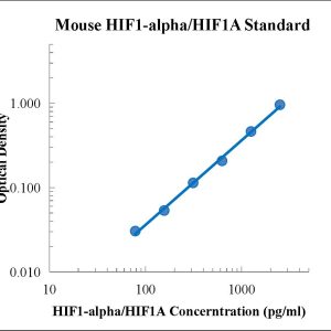 Mouse Total HIF-1α/HIF1A ELISA Kit