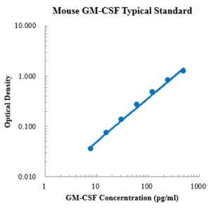 Mouse GM-CSF ELISA Kit