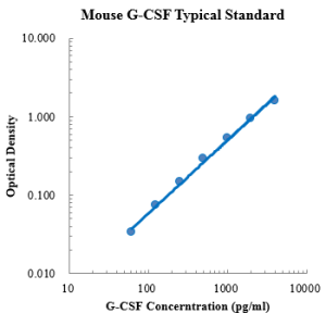 Mouse G-CSF ELISA Kit