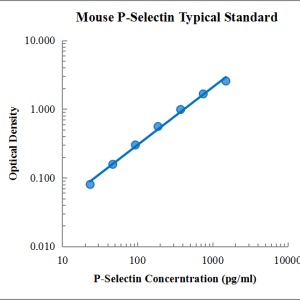 Mouse sP-Selectin/CD62P ELISA Kit