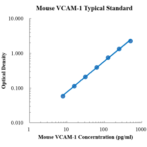 Mouse sVCAM-1/CD106 ELISA Kit