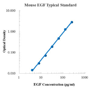 Mouse EGF ELISA Kit