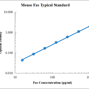 Mouse Fas/TNFRSF6/CD95 ELISA Kit