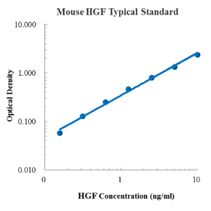Mouse HGF ELISA Kit